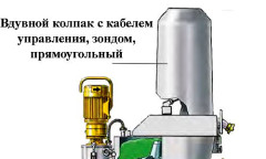 Колпак без зондом для PFT/Kaleta